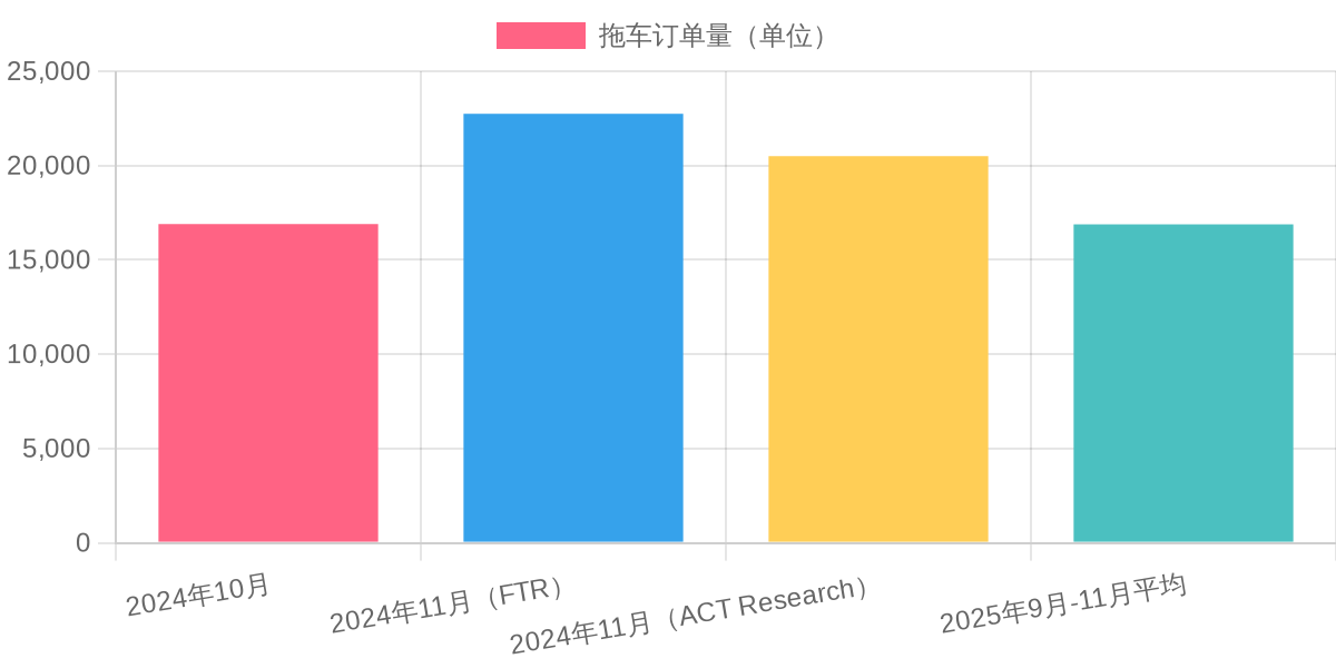 Trailer Orders 2024-2025