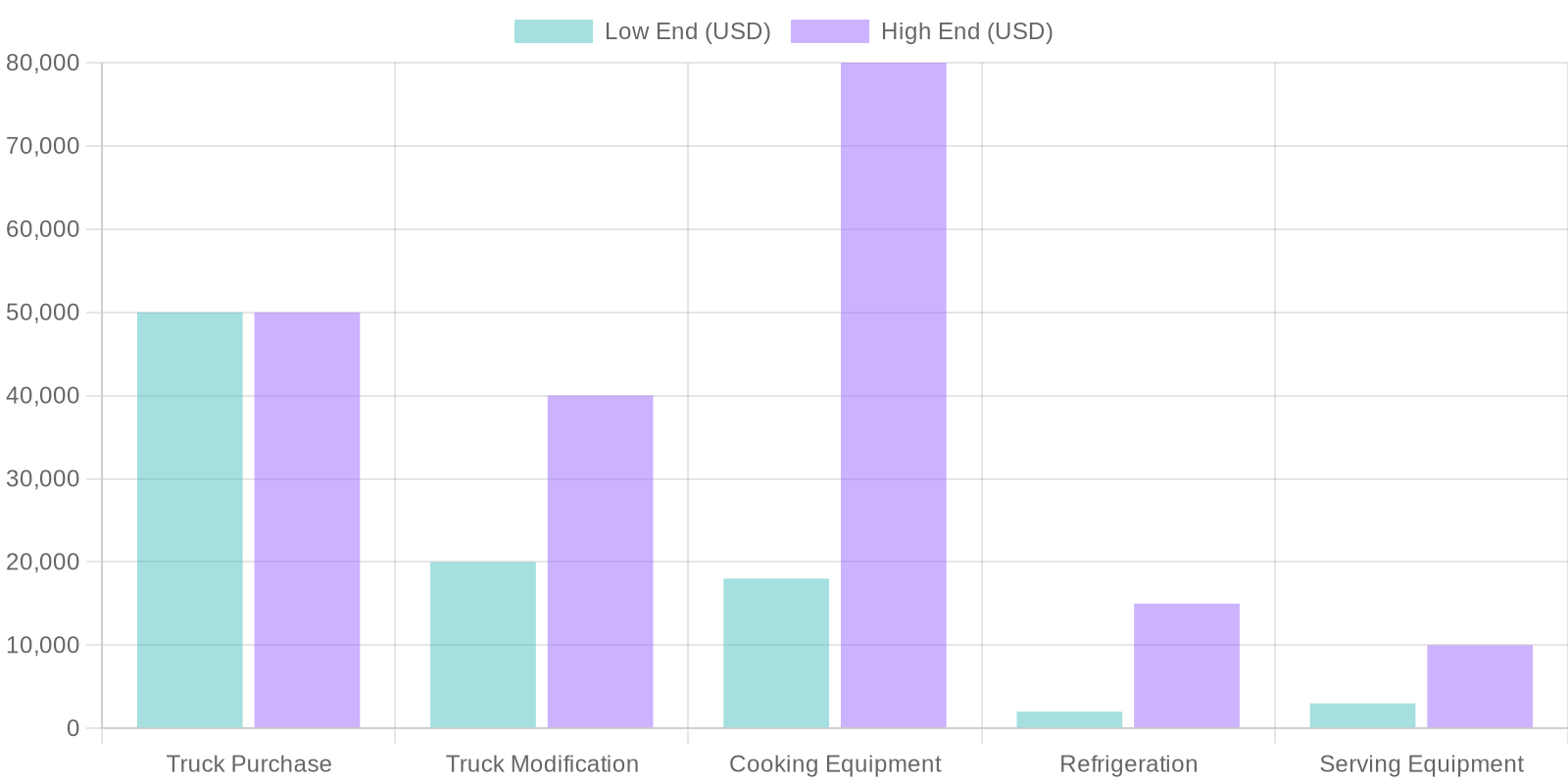 Equipment Cost Comparison