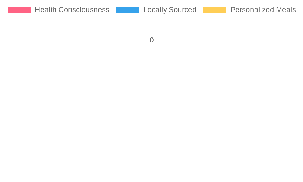 Consumer Trends in the Food Truck Industry (2023)