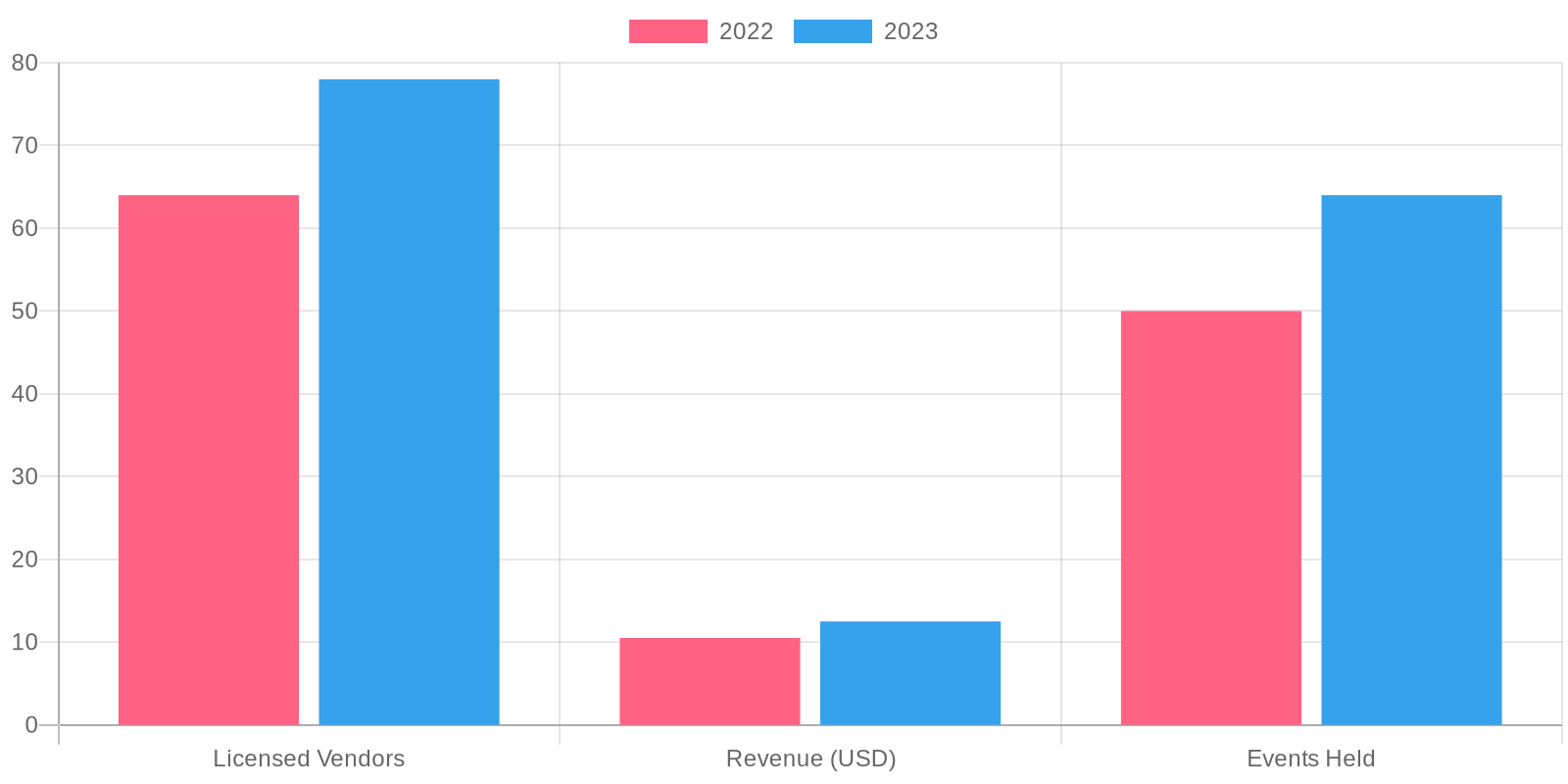 Growth of the Food Truck Industry in Lakewood