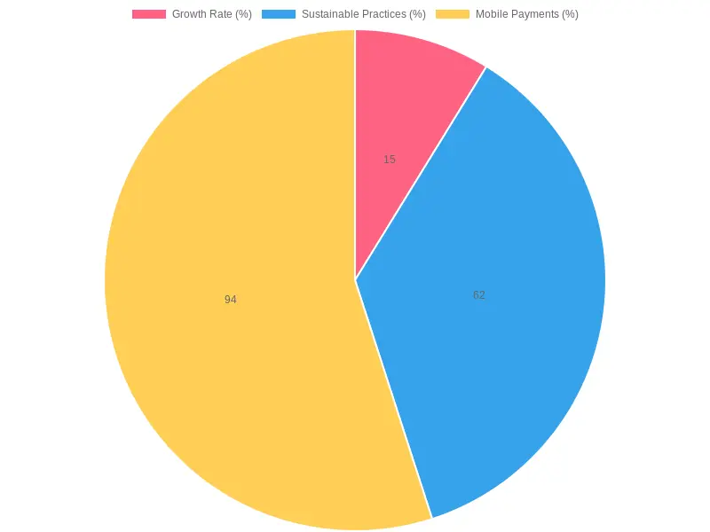 Food Truck Metrics Proportions (2023)