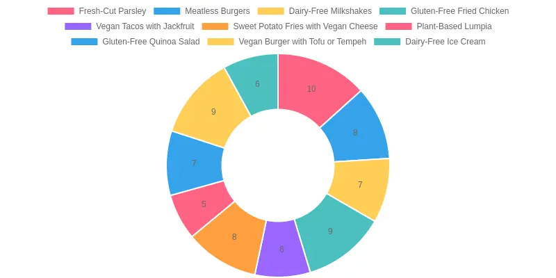 Popular Food Truck Menu Items