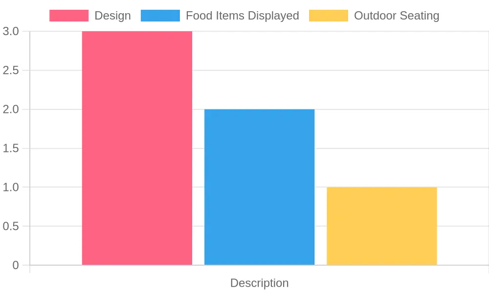 A vibrant and colorful food truck showcasing food items and community seating