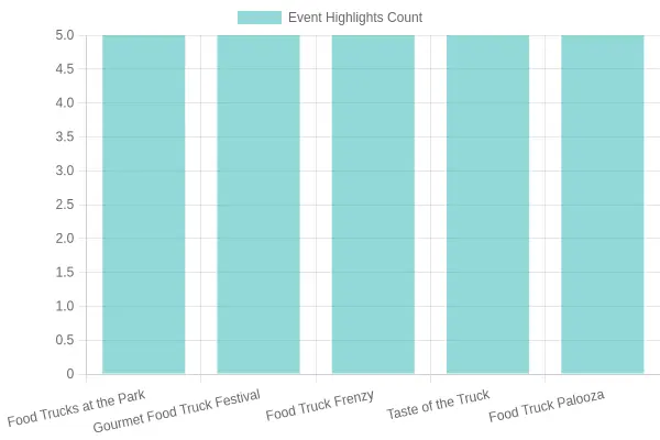 A lively food truck event with colorful trucks and happy crowds.