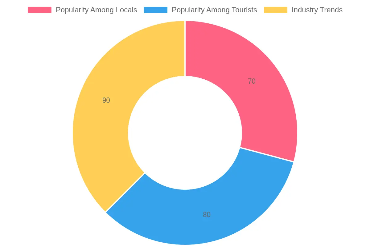 Food Truck Popularity Insights