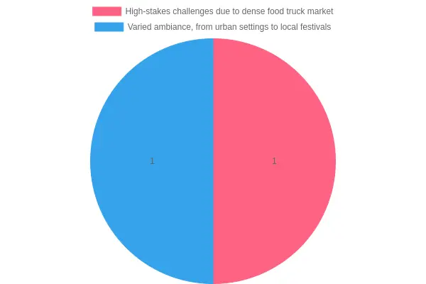 Atmosphere Descriptions of the Great Food Truck Race