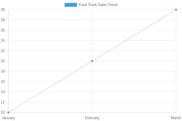 Food Truck Sales Data for South Africa 2023 Food Truck Sales Trends