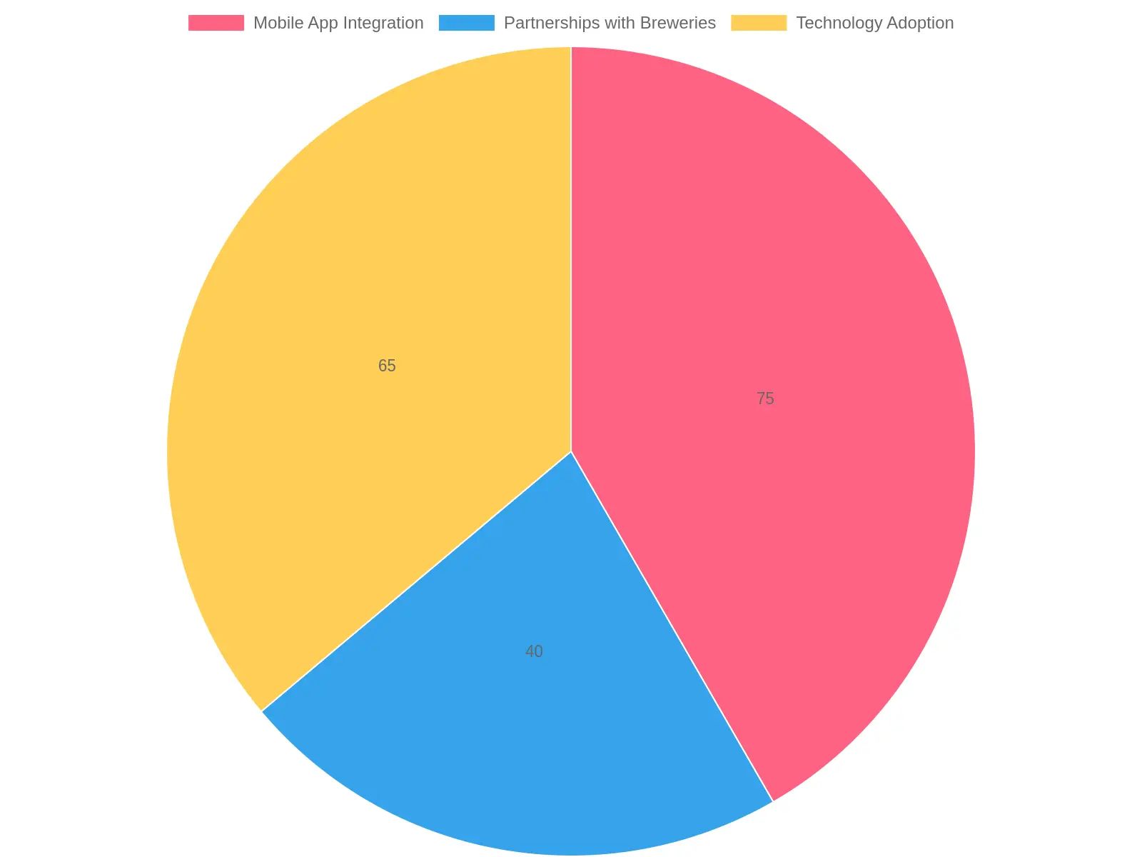 Insights into the Food Truck Industry