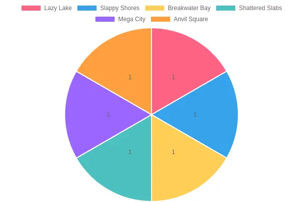 Pizza Truck Locations