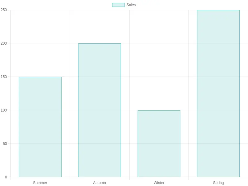 Tasmania Food Trucks Seasonal Sales Trends