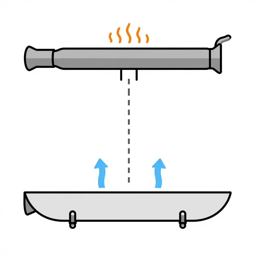 Flat 2D schematic of best-practice mounting geometry for reducing exhaust heat warping, showing the exhaust header, a defined air gap, a heat shield layer, and a fairing on standoff brackets